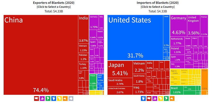 بزرگترین کشورهای صادر کننده پتو
